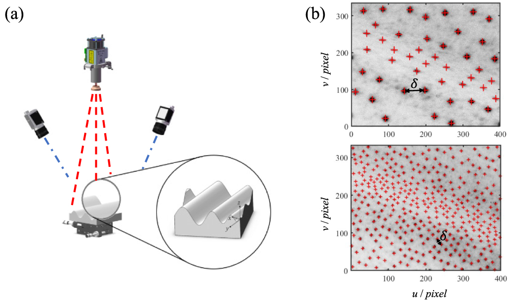 A PTV-based feature-point matching algorithm for binocular stereo ...