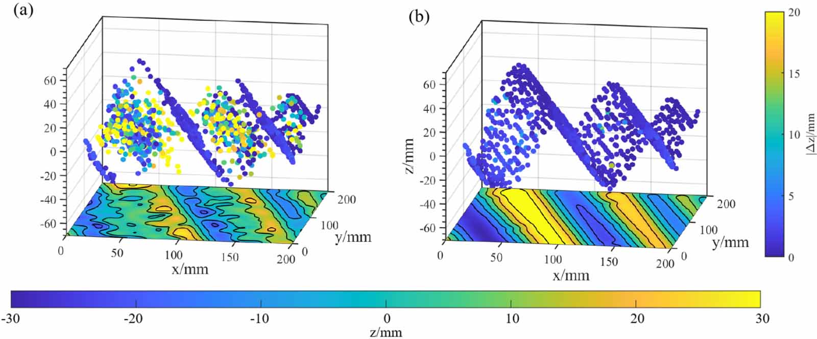 A PTV-based feature-point matching algorithm for binocular stereo ...