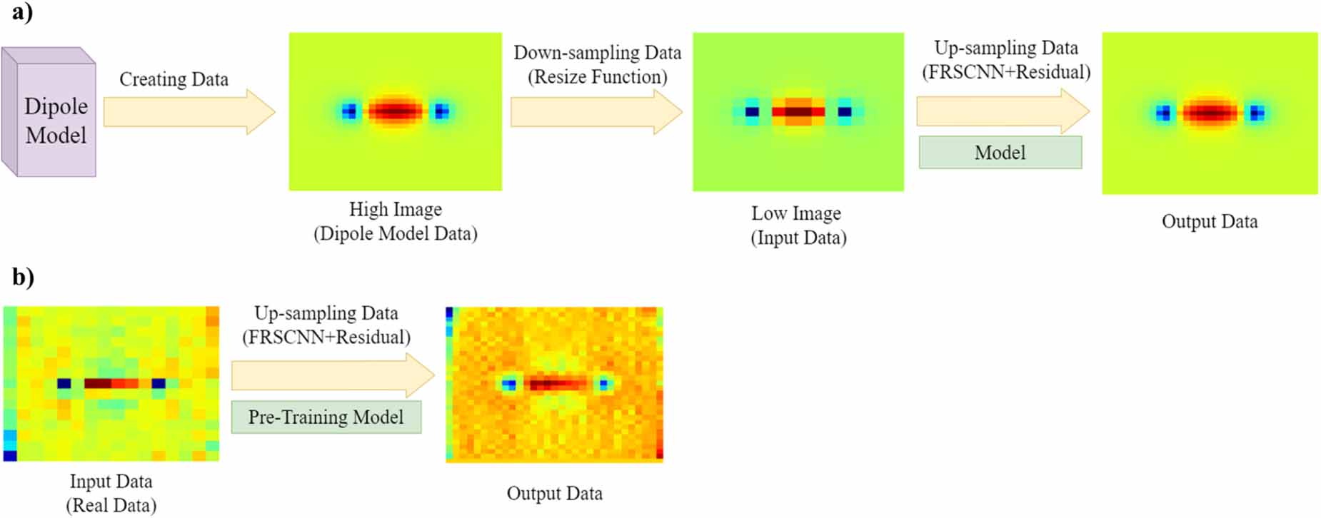 Development of magnetic image super-resolution model for nondestructive ...