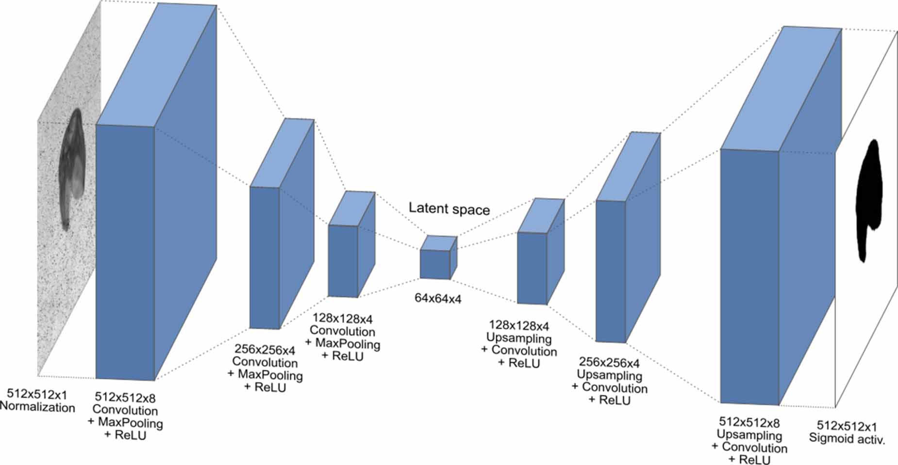 Machine learning for flow field measurements: a perspective - IOPscience