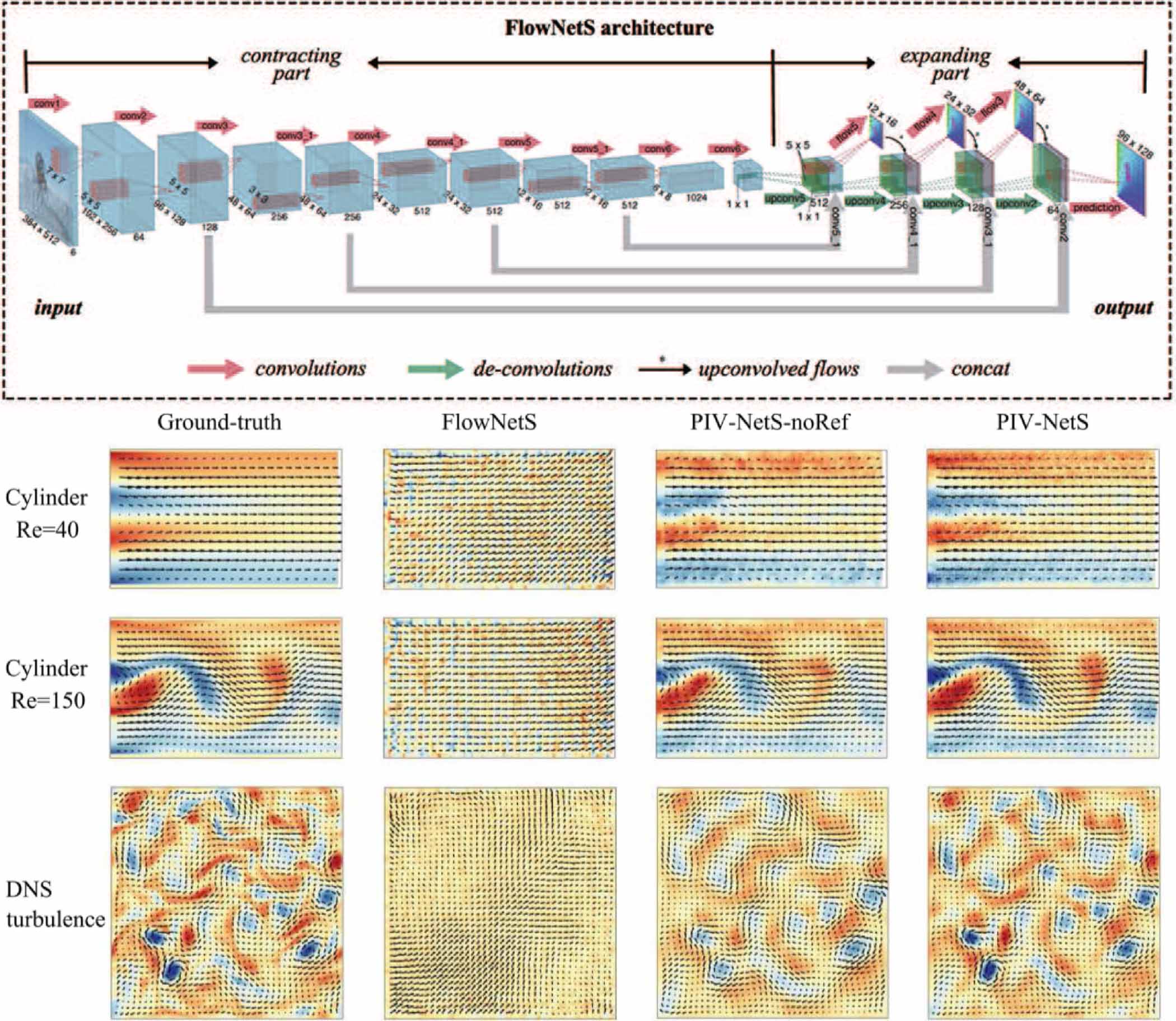 Machine learning for flow field measurements: a perspective - IOPscience