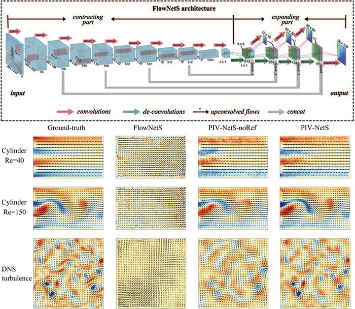 Machine learning for flow field measurements: a perspective - IOPscience
