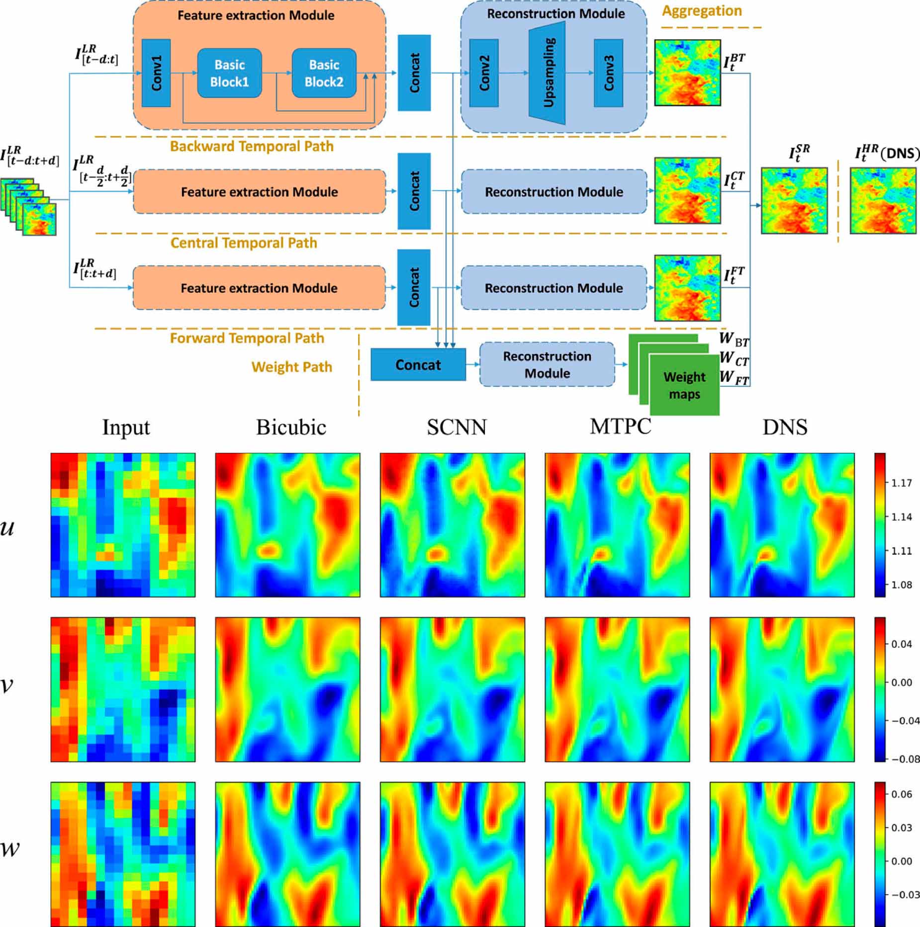 Machine learning for flow field measurements: a perspective - IOPscience