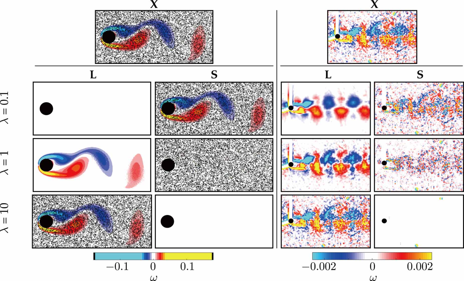 Machine learning for flow field measurements: a perspective - IOPscience