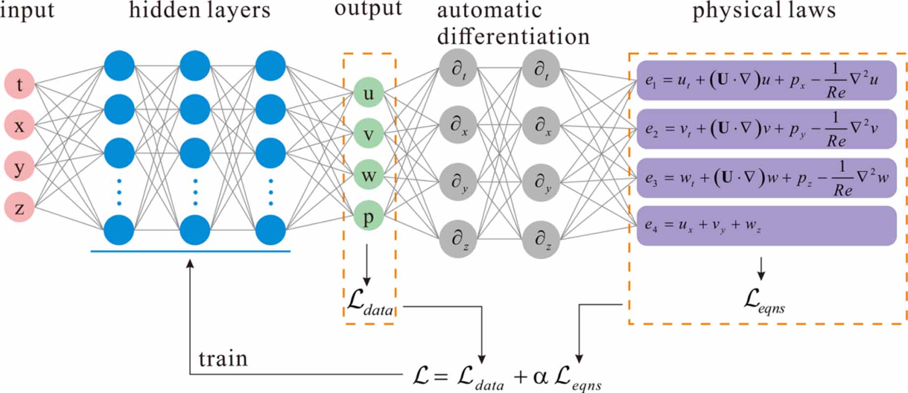 Machine learning for flow field measurements: a perspective - IOPscience