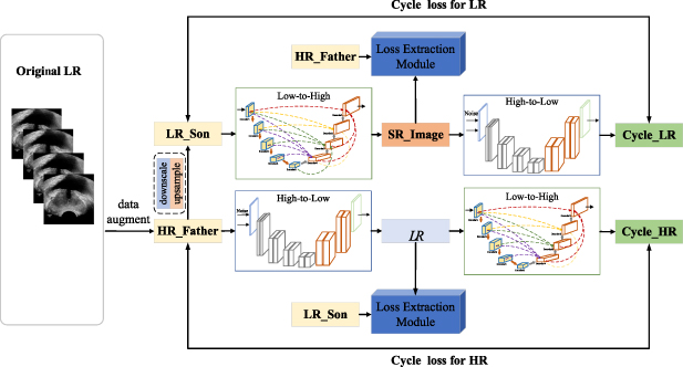 Pse Multiscale An enhanced multiscale generation and depth-perceptual loss-based super ...
