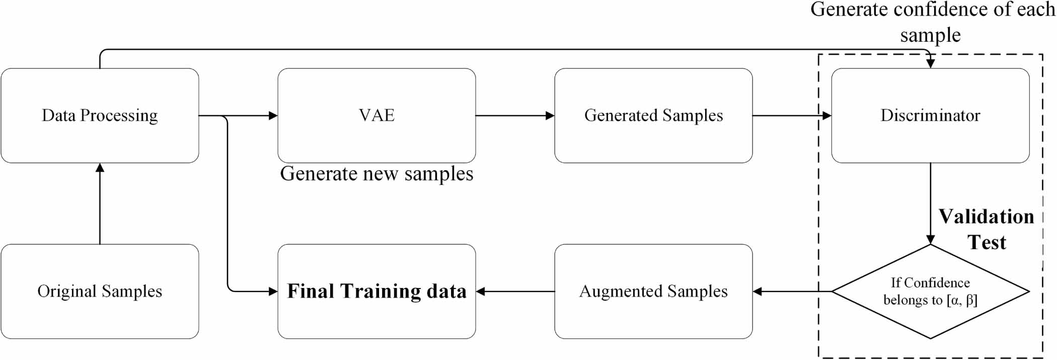 A class imbalanced wafer defect classification framework based on ...