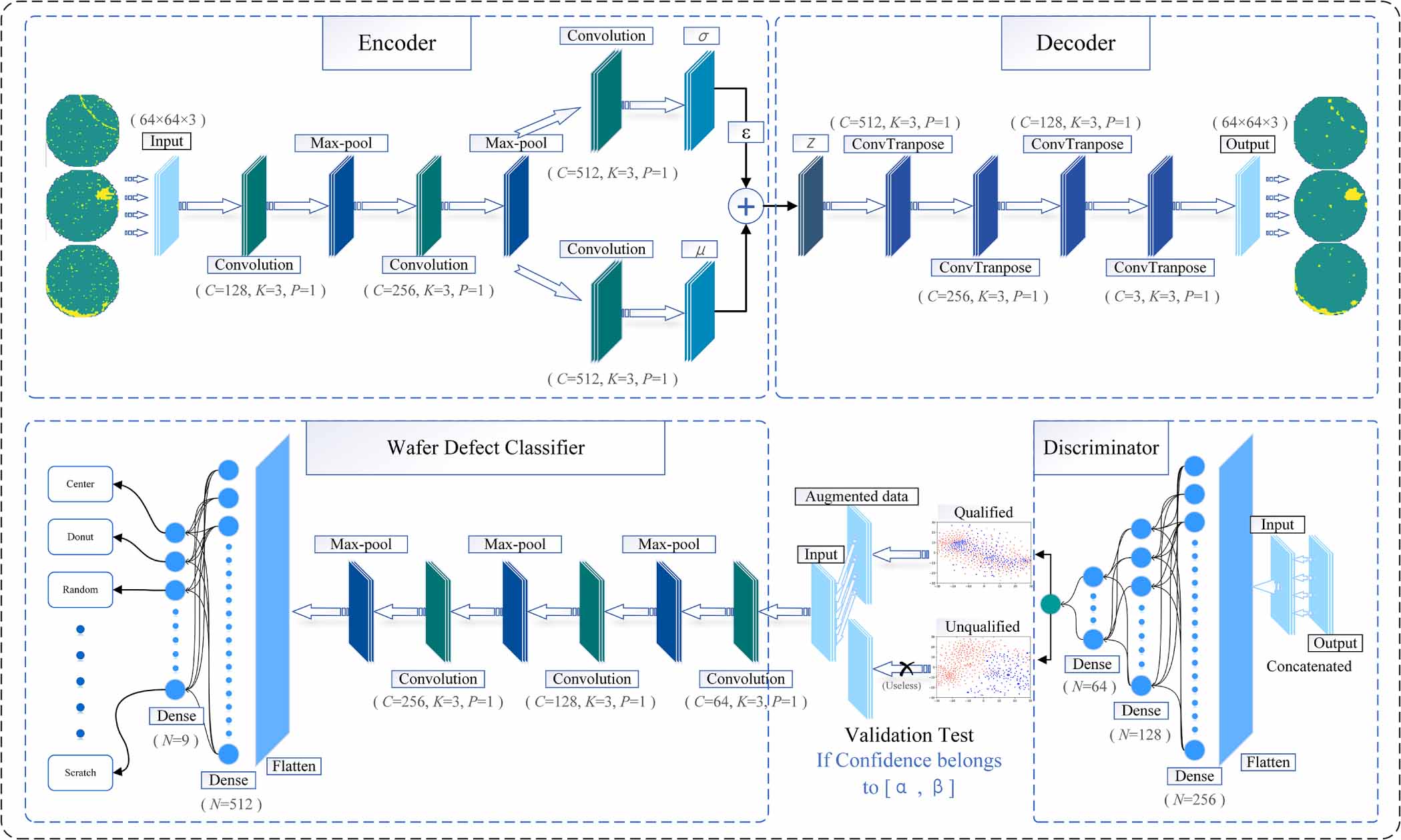 A class imbalanced wafer defect classification framework based on ...