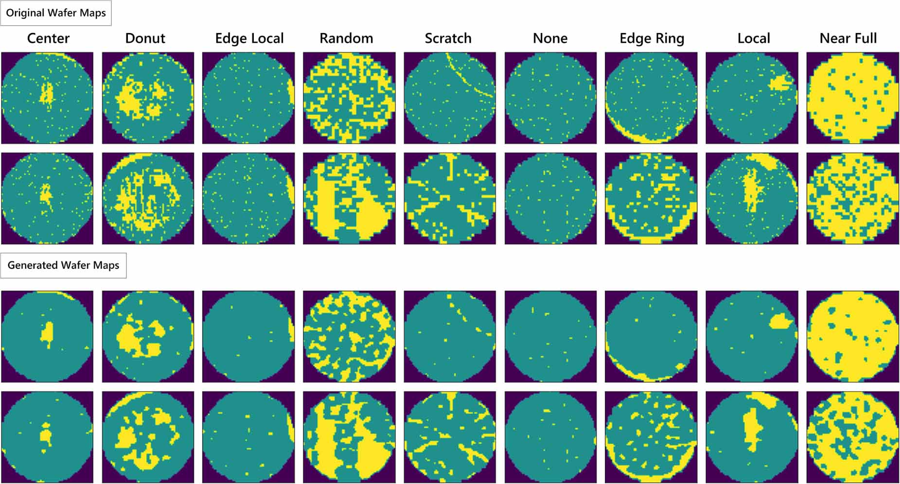 A class imbalanced wafer defect classification framework based on ...