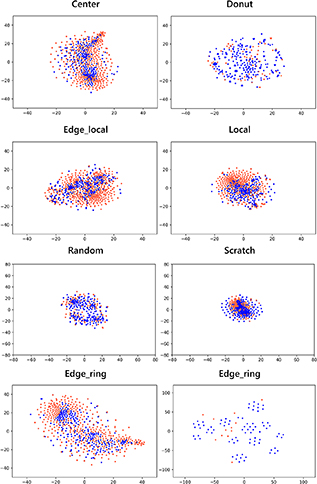 A class imbalanced wafer defect classification framework based on ...