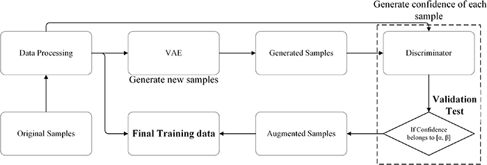 A class imbalanced wafer defect classification framework based on ...