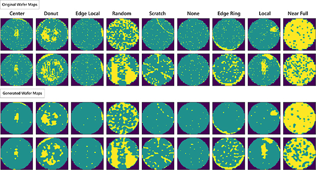 A class imbalanced wafer defect classification framework based on ...
