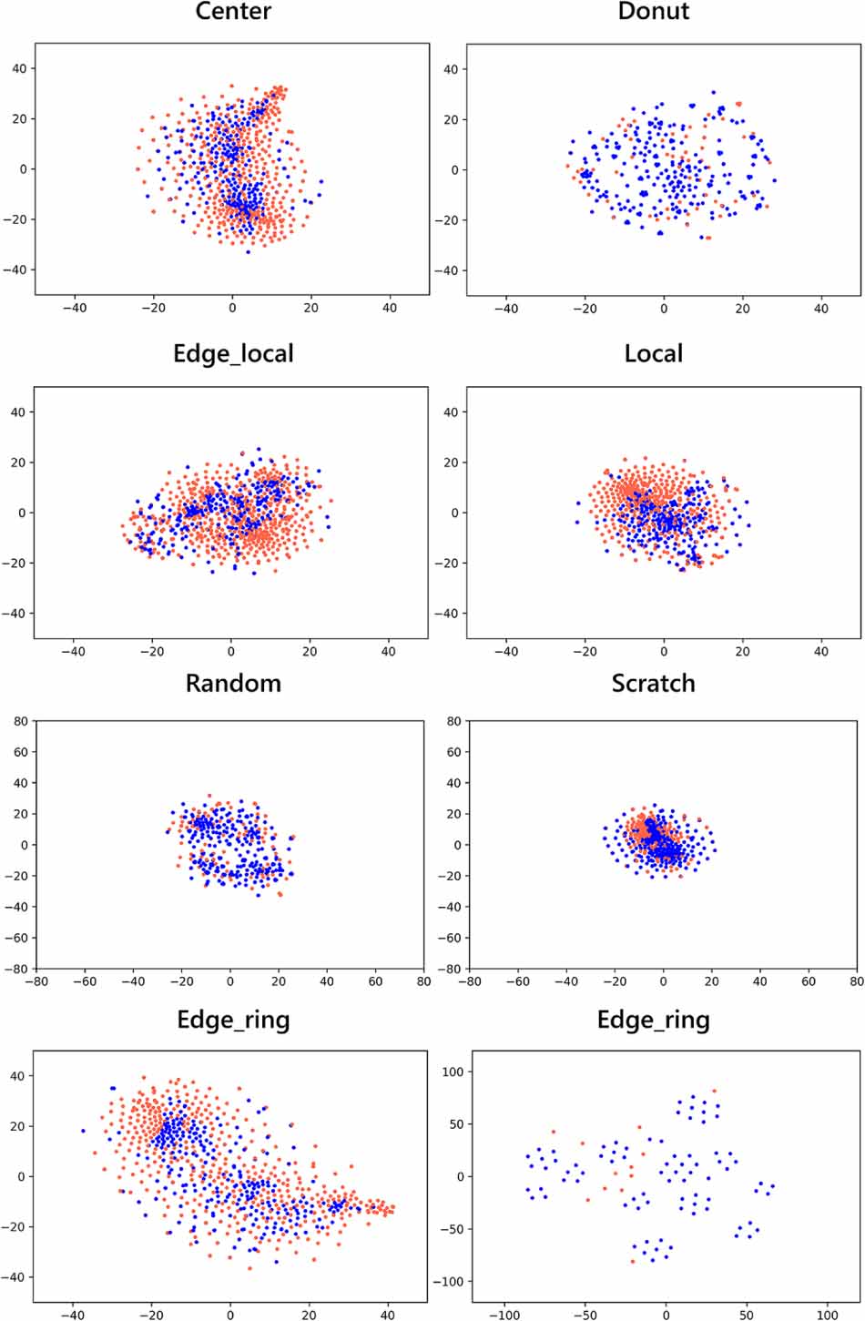 A class imbalanced wafer defect classification framework based on ...
