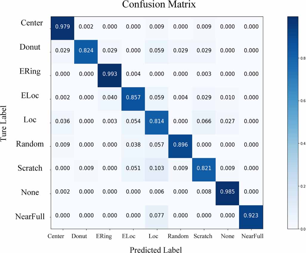 A class imbalanced wafer defect classification framework based on ...