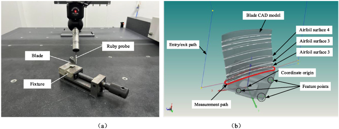 A 3D radius compensation method to reduce the influence of probe ...
