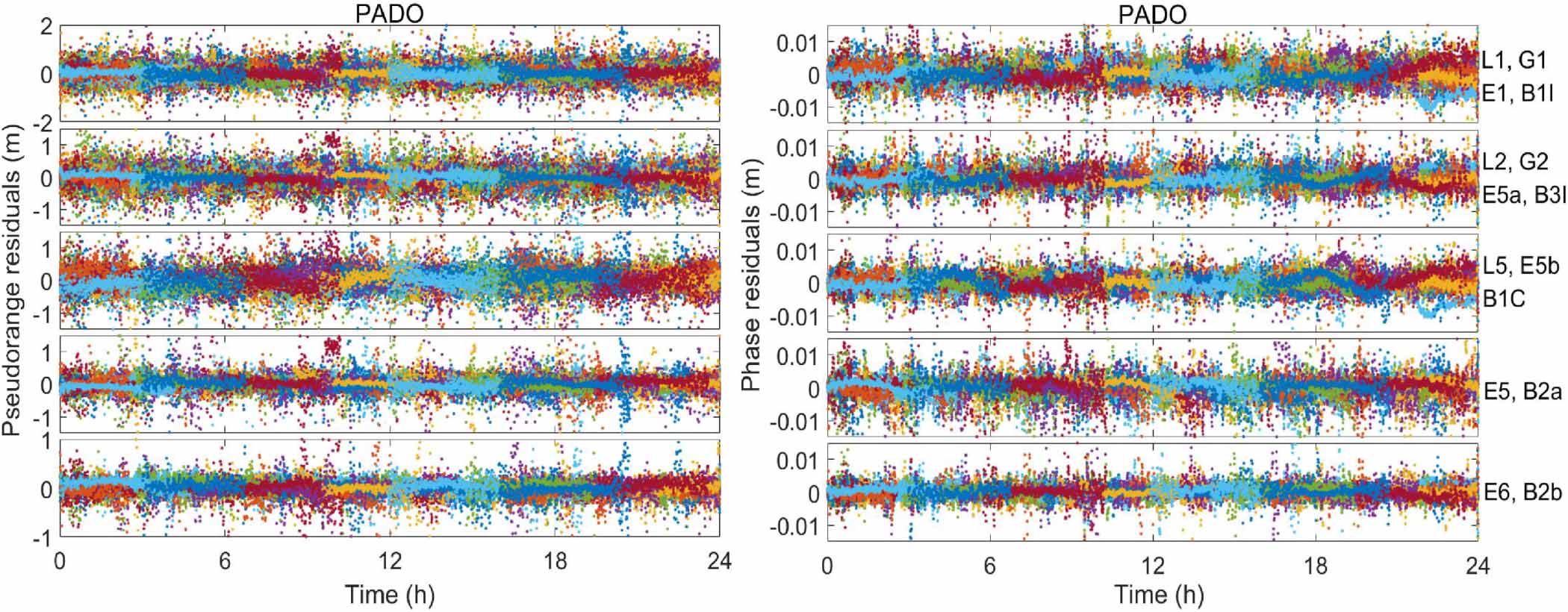 A mixed multi-frequency precise point positioning strategy based on the ...