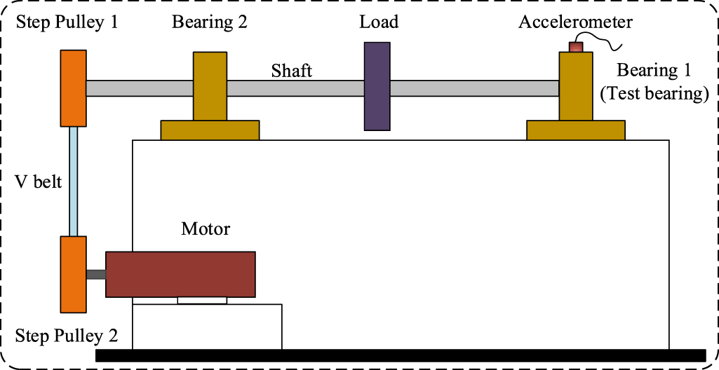 A lightweight model for train bearing fault diagnosis based on ...