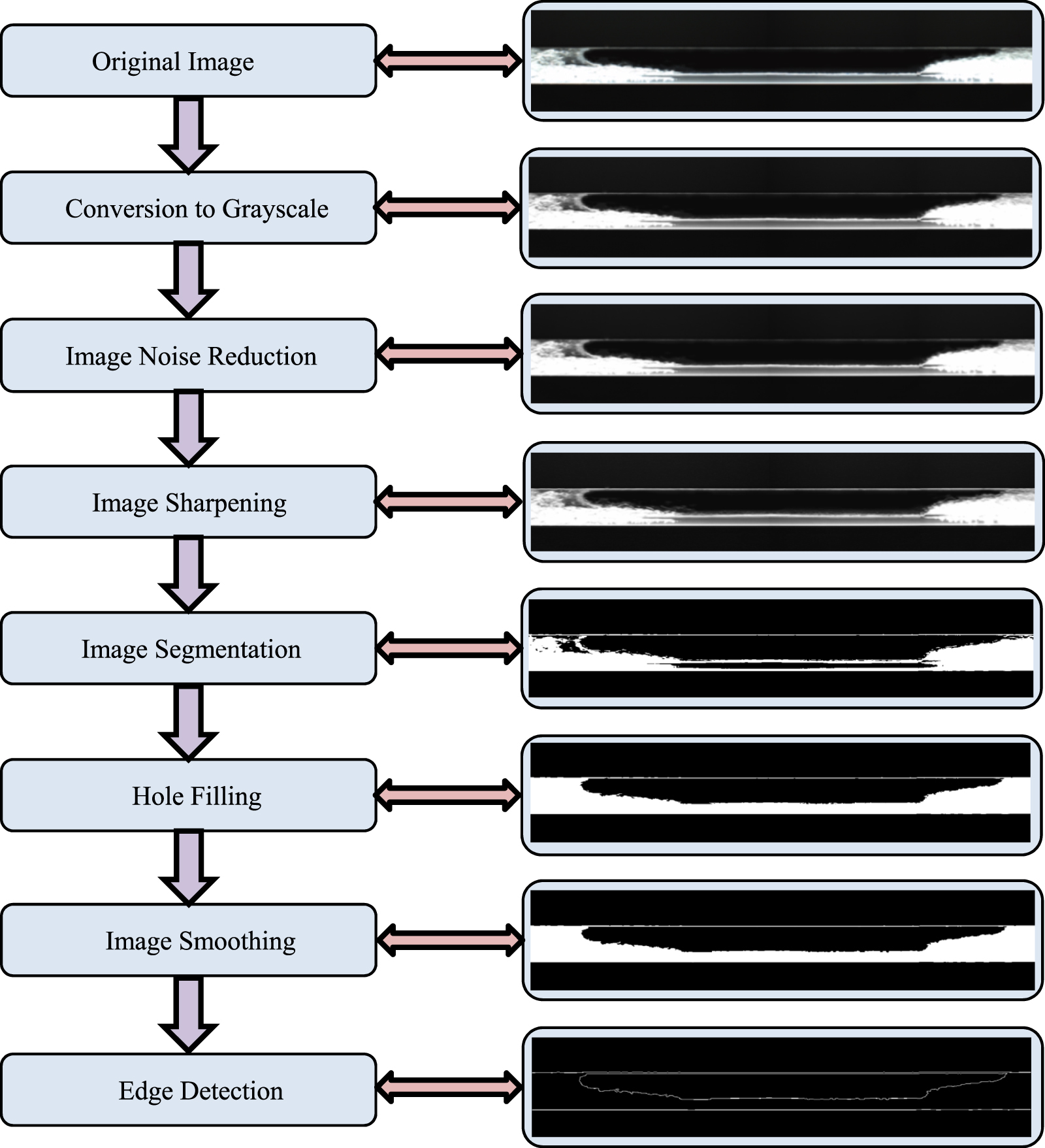Liquid holdup modeling analysis in horizontal gas–liquid slug flow ...