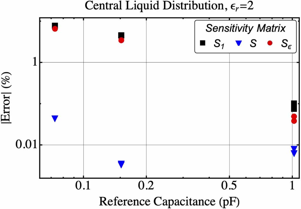 A derivation of the electrical capacitance tomography sensitivity ...