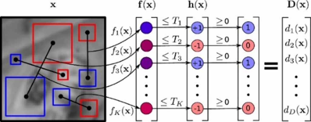 Research on an environmental adaptive feature extraction algorithm ...