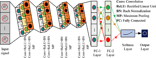 Breast tumor detection by 1D-convolutional neural network based on ...