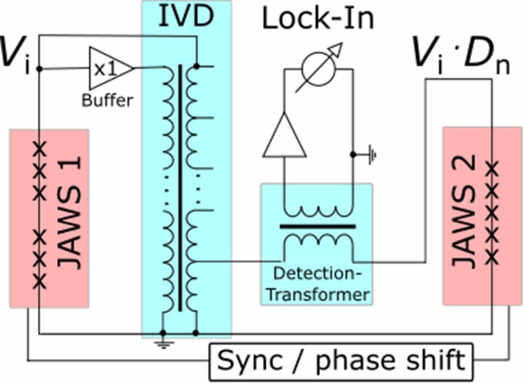 Josephson voltage standards as toolkit for precision metrological ...
