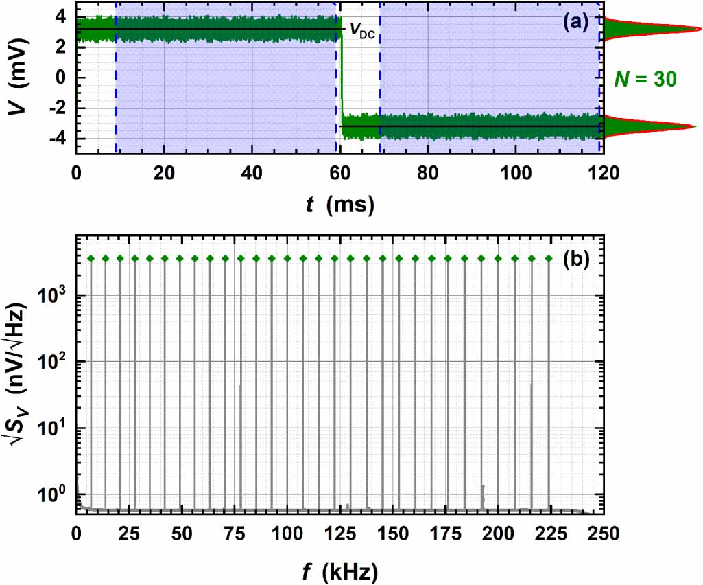 Josephson voltage standards as toolkit for precision metrological ...