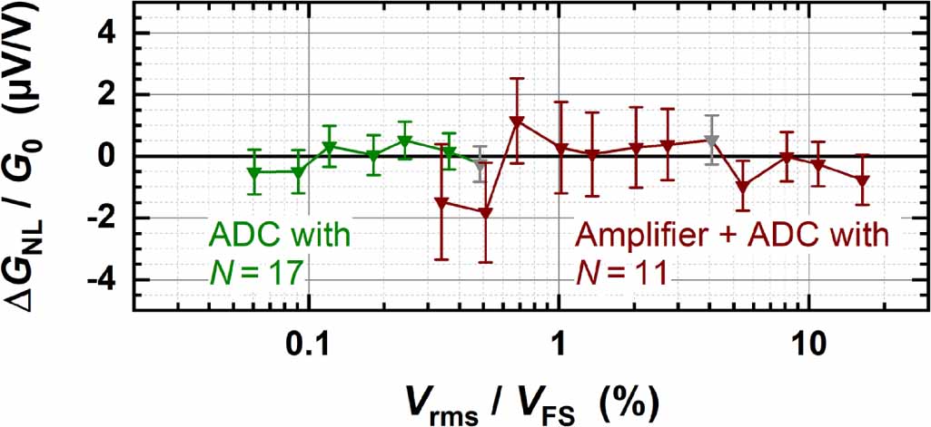 Josephson voltage standards as toolkit for precision metrological ...