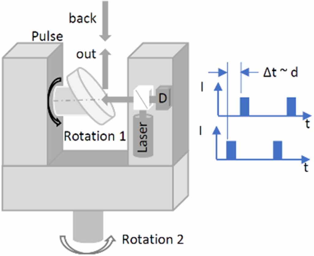 3D optical measurement techniques - IOPscience