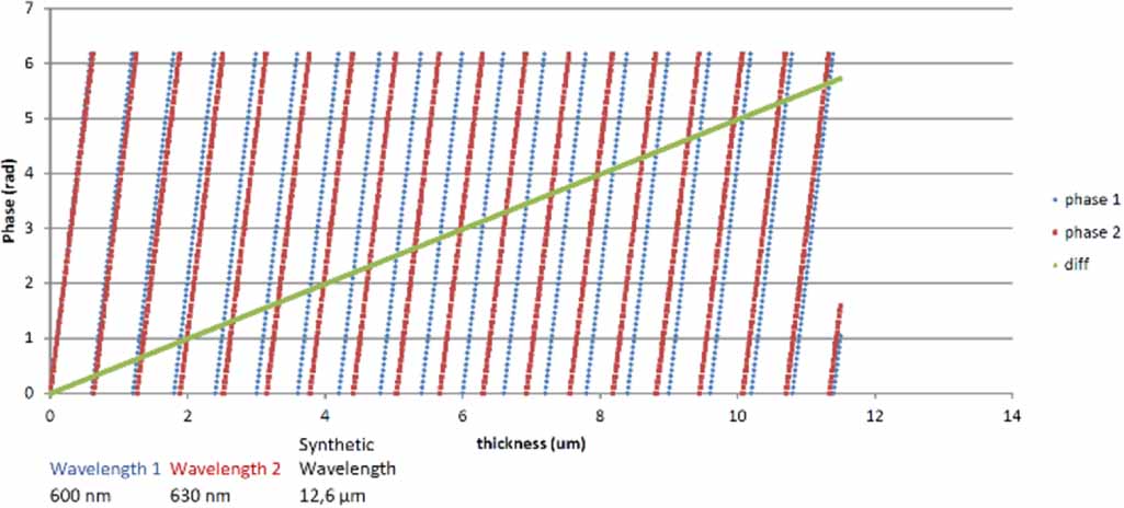 3D optical measurement techniques - IOPscience
