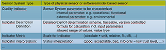 3D optical measurement techniques - IOPscience