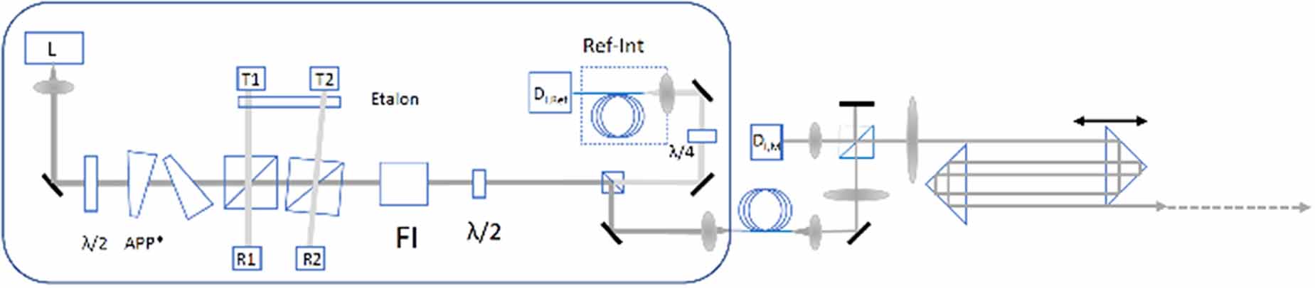 3D optical measurement techniques - IOPscience