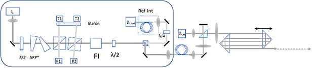 3D optical measurement techniques - IOPscience