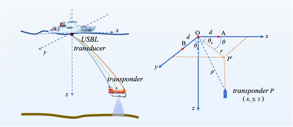 Robust sequential adaptive Kalman filter algorithm for ultrashort ...
