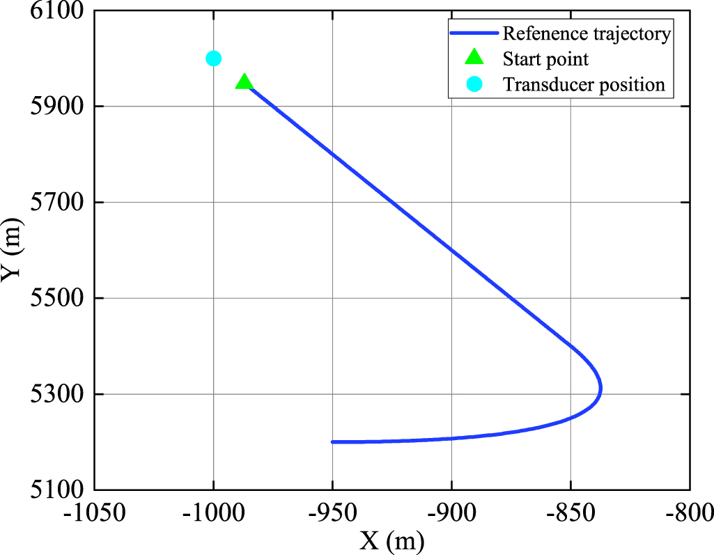 Robust sequential adaptive Kalman filter algorithm for ultrashort ...