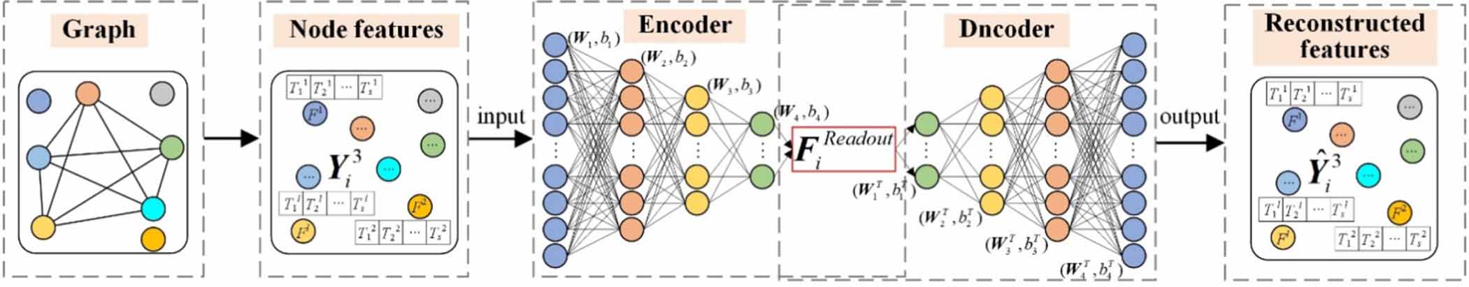 Remaining useful life prediction for rotating machinery based on ...