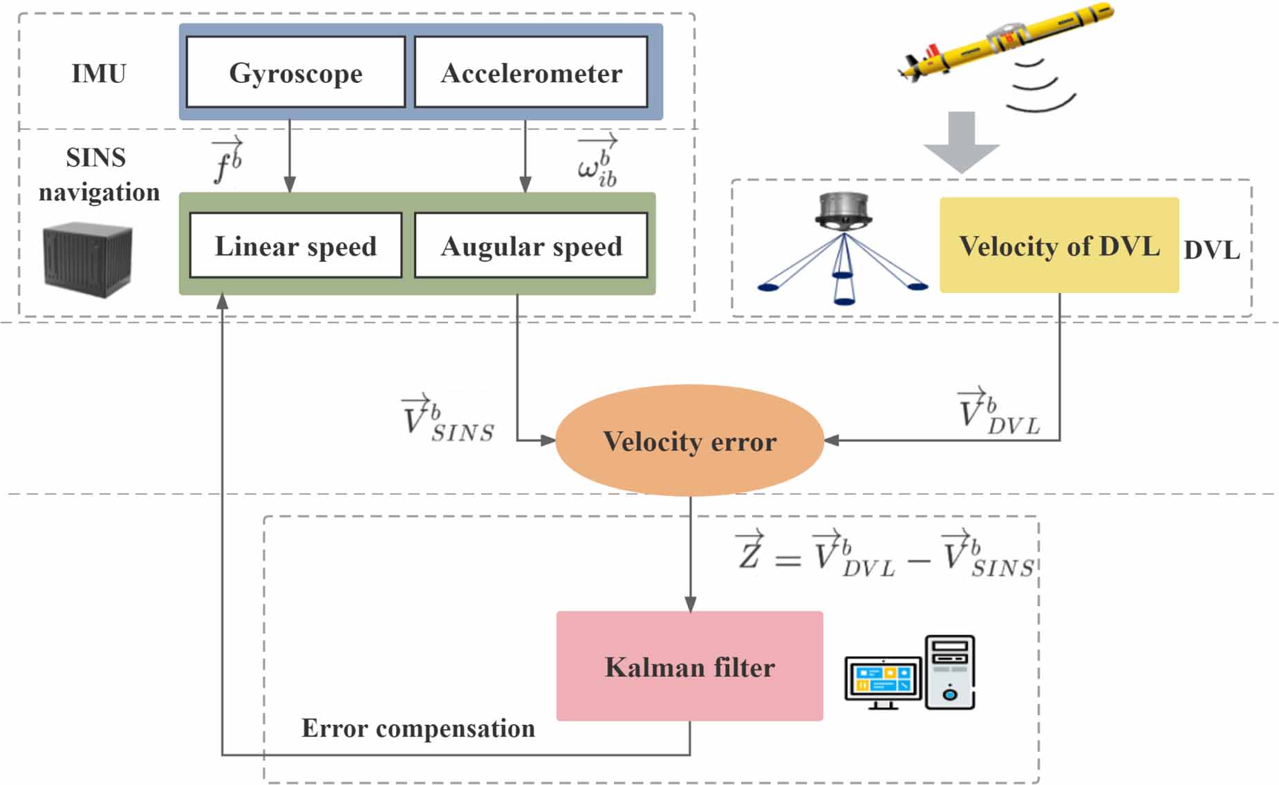GSCV-XGBoost based information reconstruction and fusion method for ...