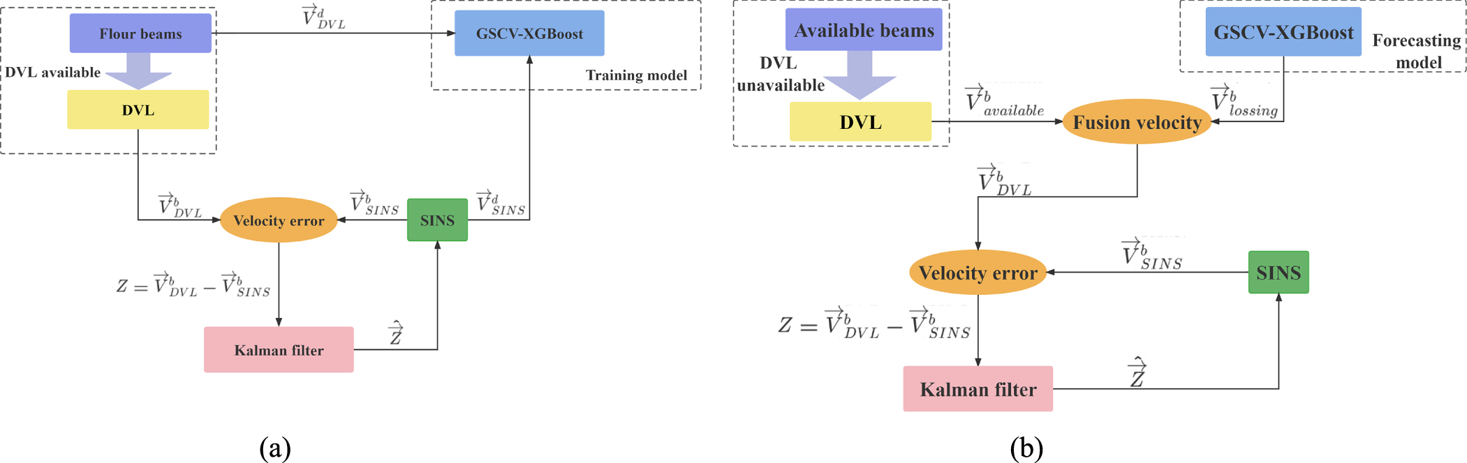 GSCV-XGBoost based information reconstruction and fusion method for ...