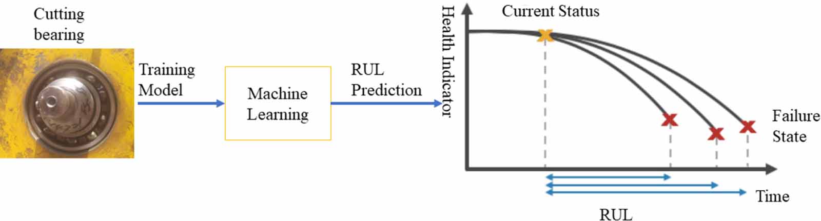 A novel exponential degradation approach for predicting the remaining ...
