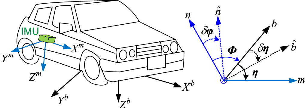 Improved decentralized GNSS/SINS/odometer fusion system for land ...