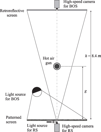 Simultaneous background-oriented schlieren and retroreflective ...