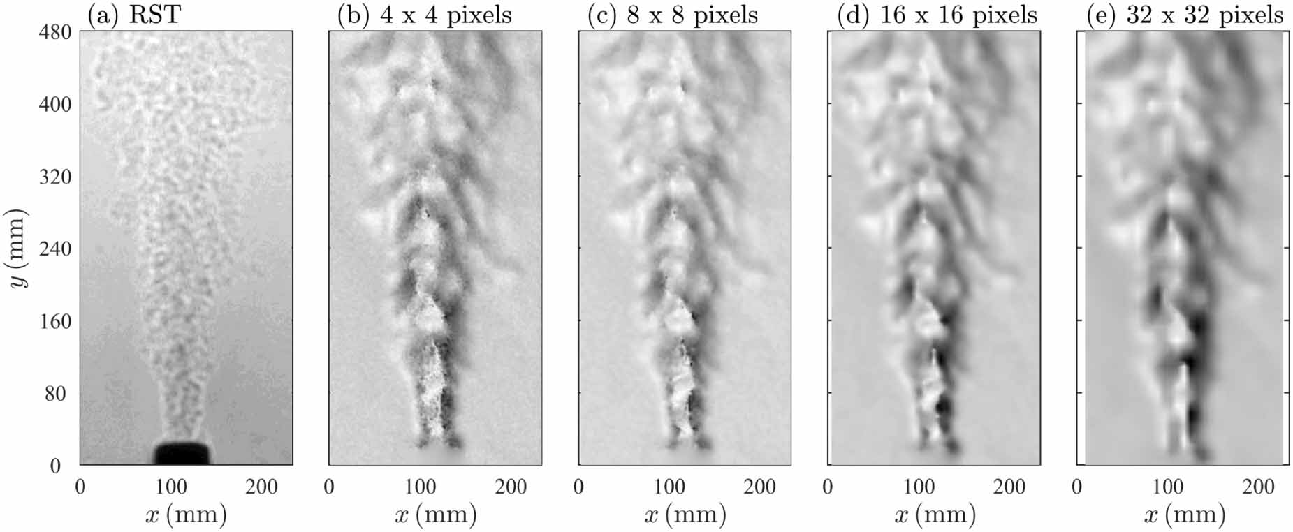 Simultaneous background-oriented schlieren and retroreflective ...