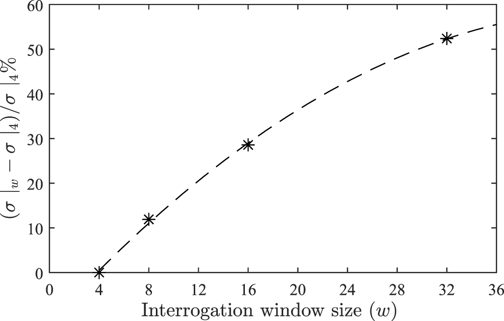 Simultaneous background-oriented schlieren and retroreflective ...