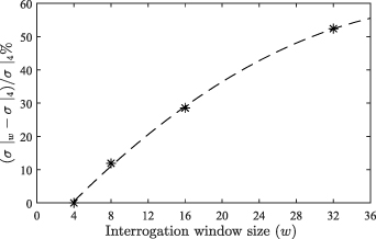 Simultaneous background-oriented schlieren and retroreflective ...