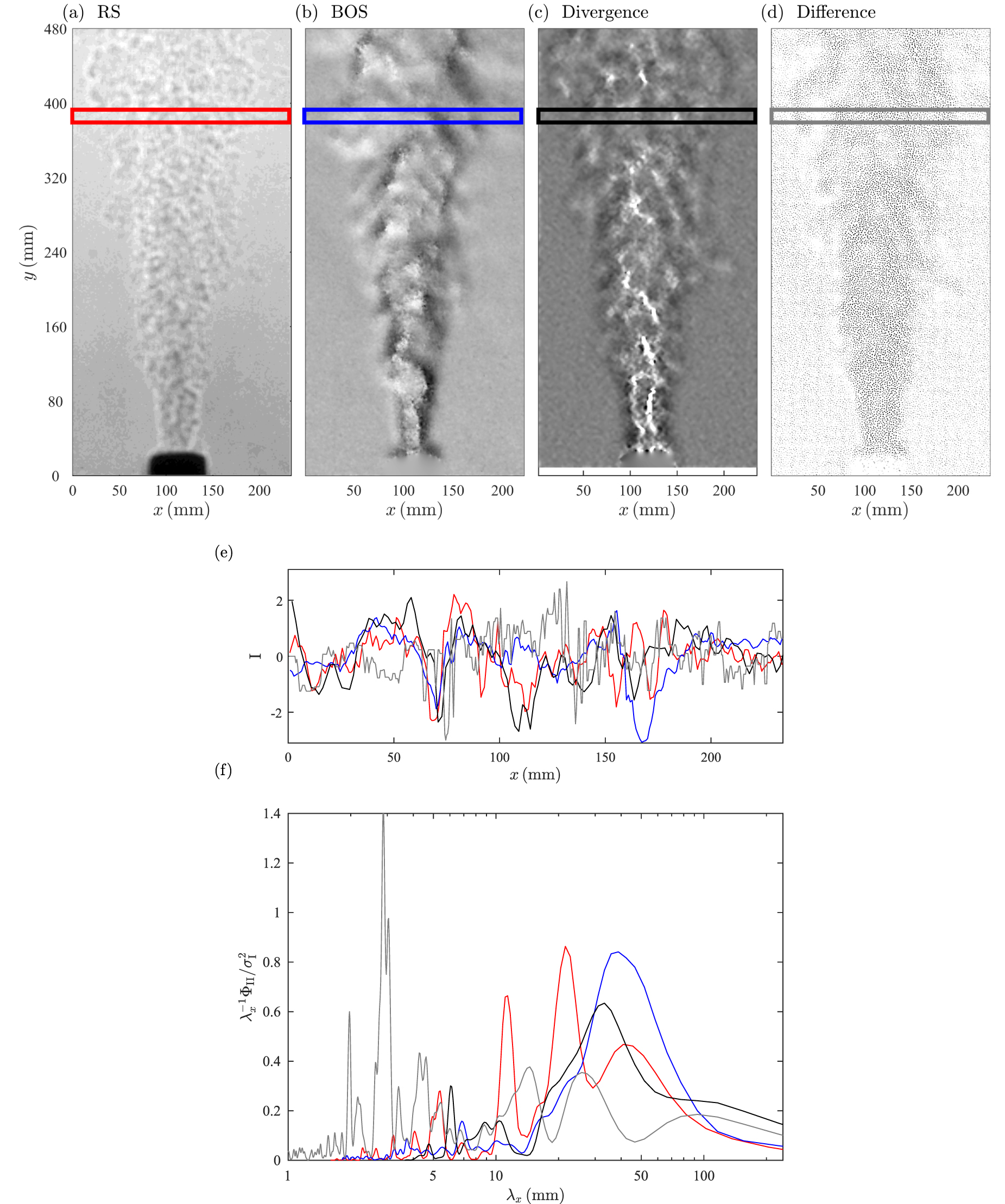 Simultaneous background-oriented schlieren and retroreflective ...