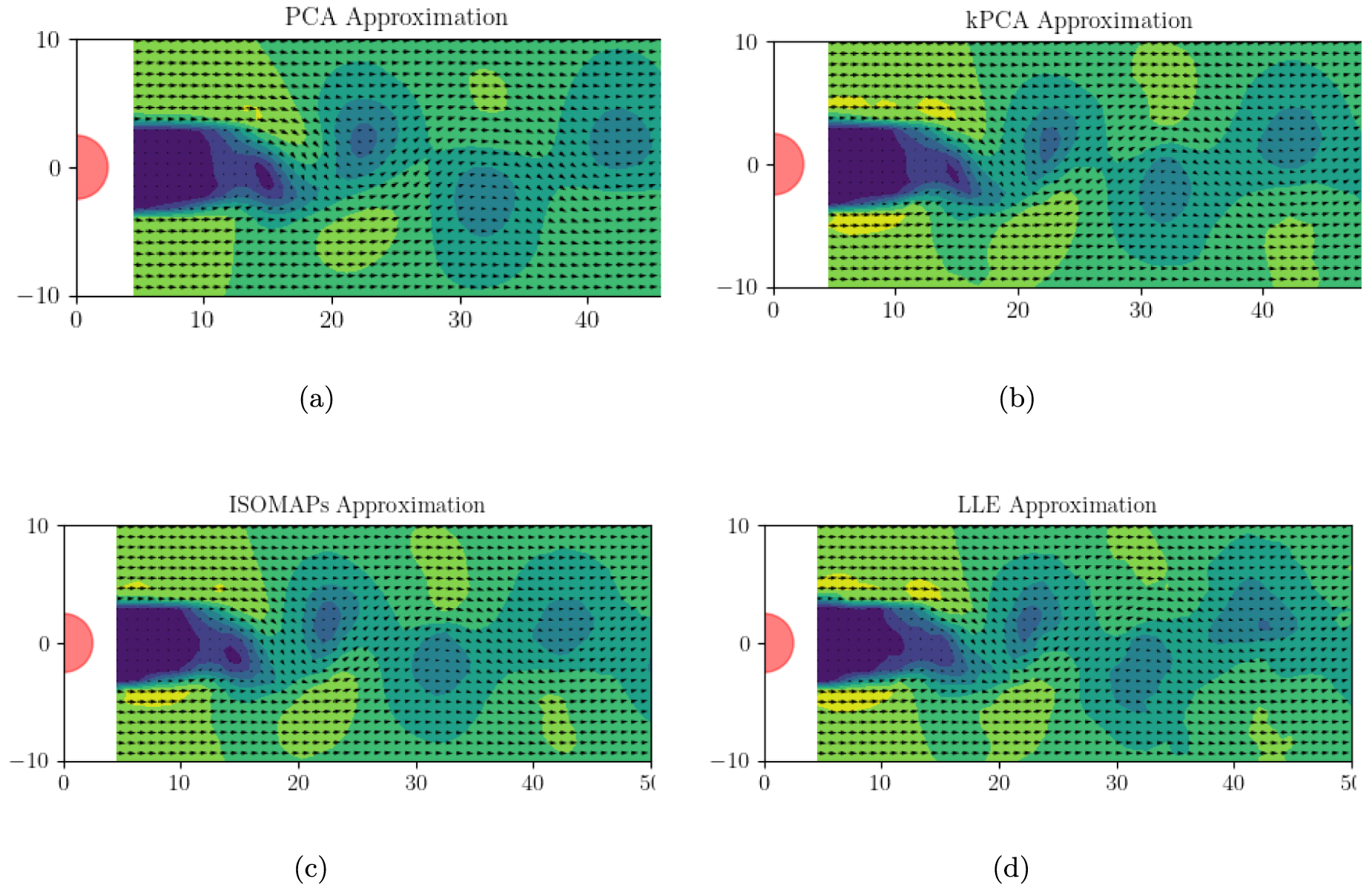 Linear and nonlinear dimensionality reduction from fluid mechanics to ...