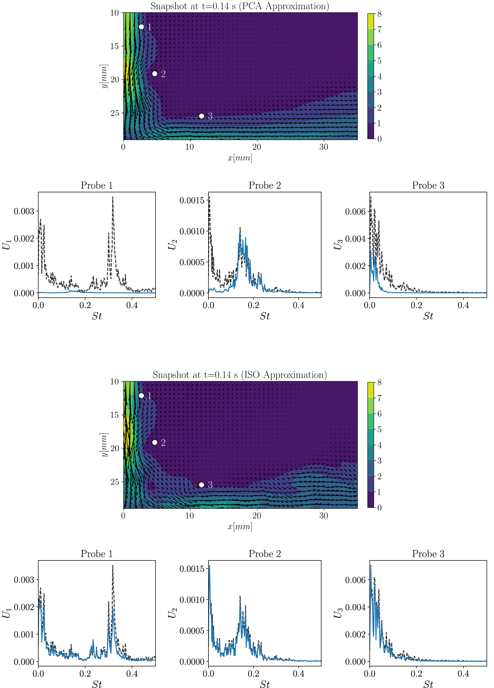 Linear and nonlinear dimensionality reduction from fluid mechanics to ...