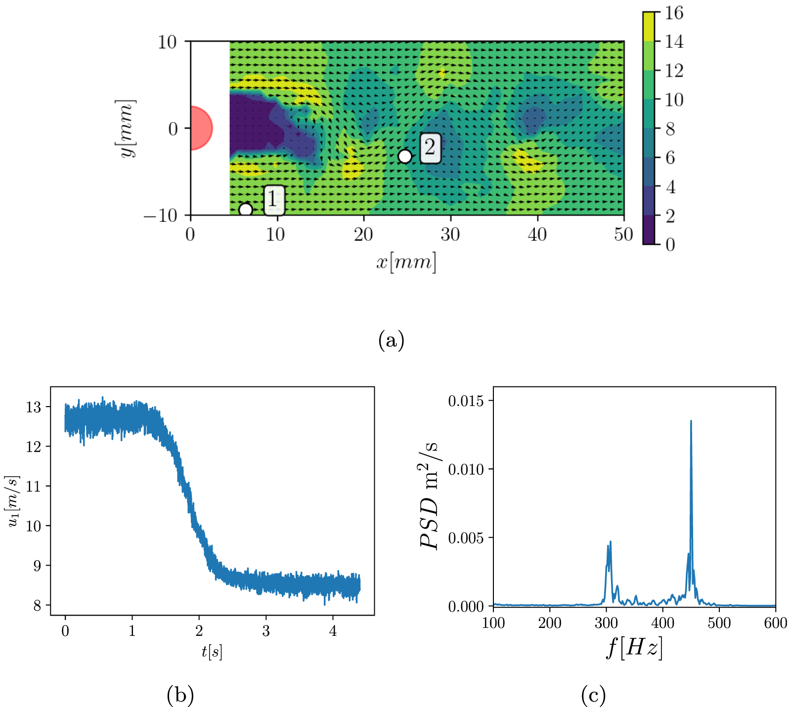Linear and nonlinear dimensionality reduction from fluid mechanics to ...