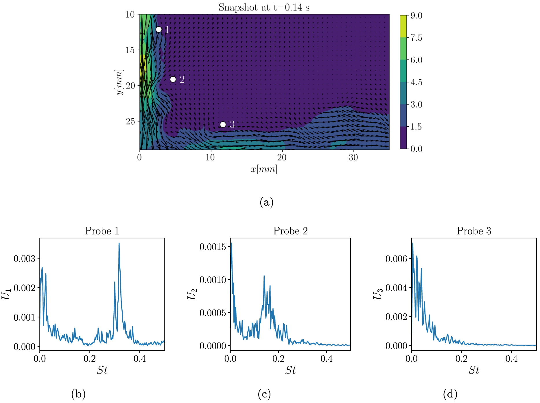 Linear and nonlinear dimensionality reduction from fluid mechanics to ...