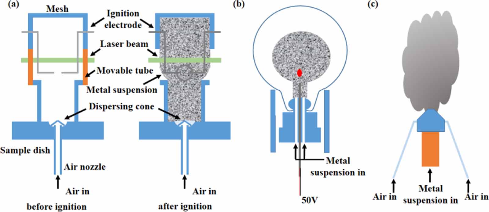 Combustion diagnostics of metal particles: a review - IOPscience